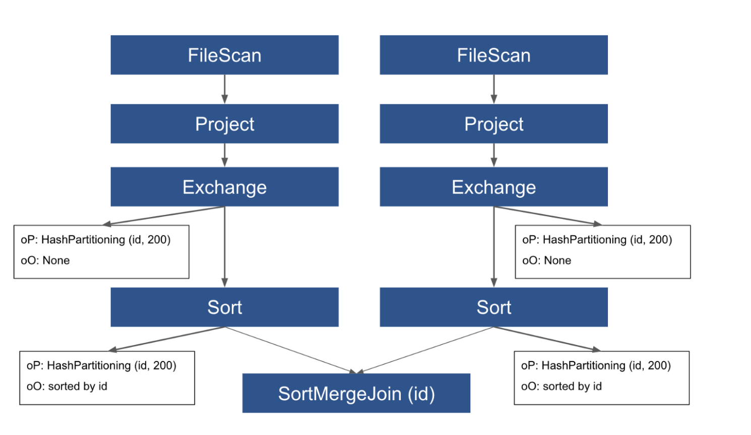 final Spark Plan